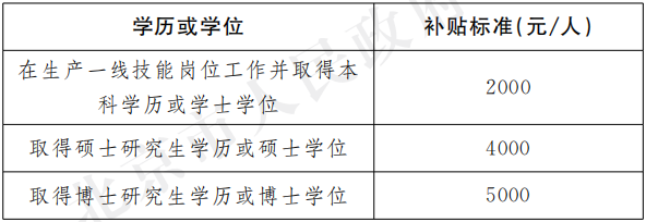 补贴标准
