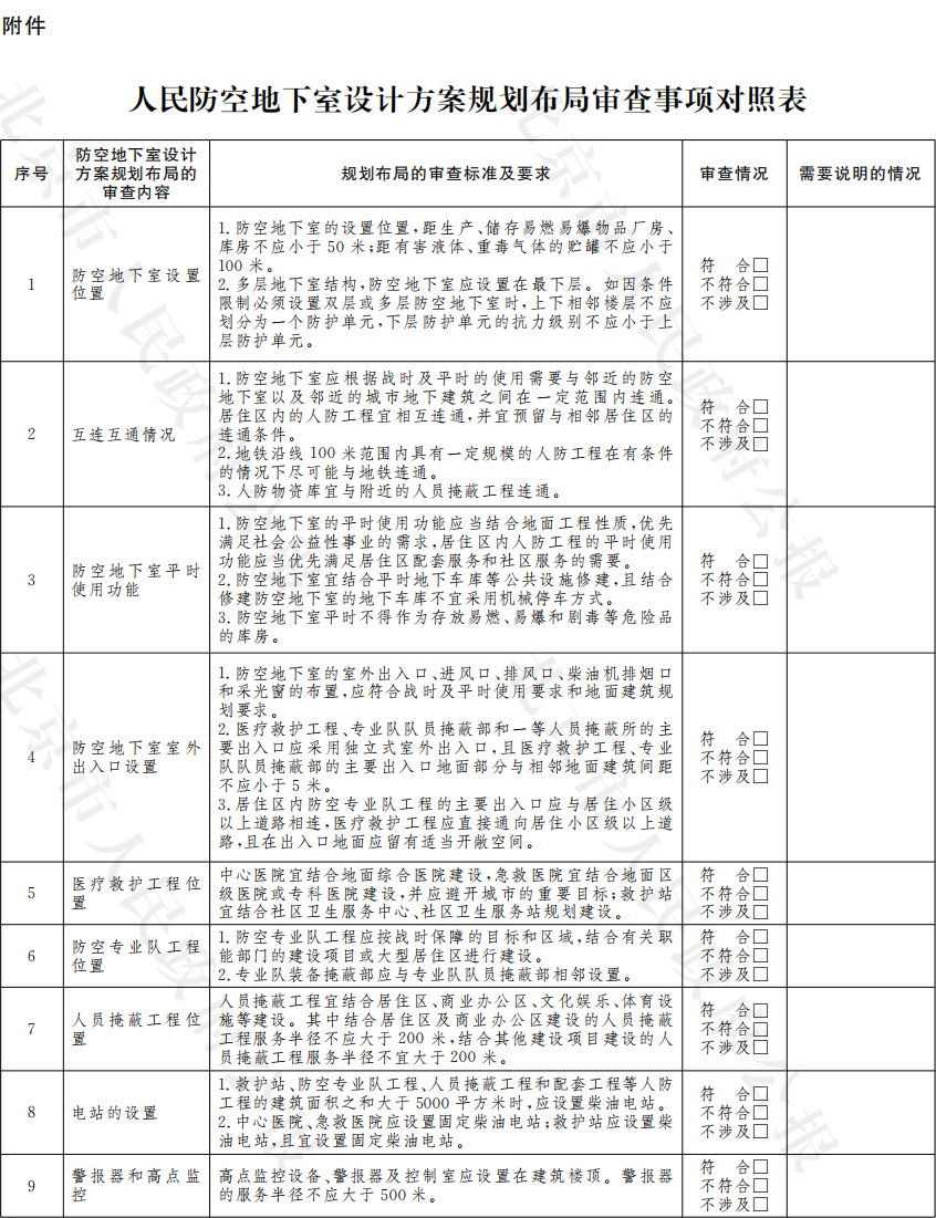附件：人民防空地下室设计方案规划布局审查事项对照表.png