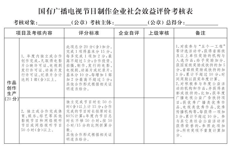 国有广播电视节目制作企业社会效益评价考核表（1）.jpg