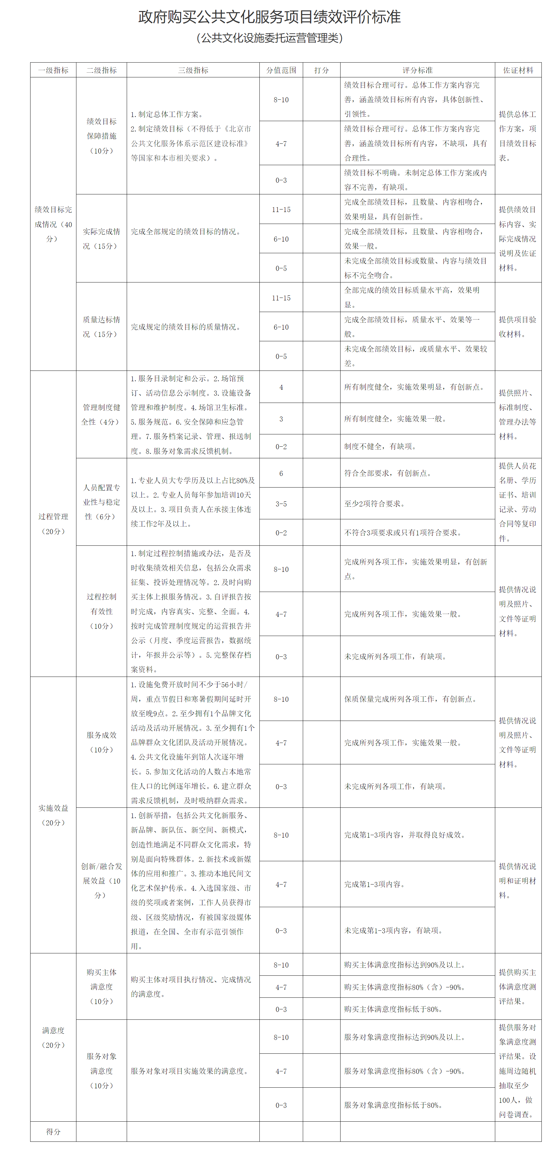 政府购买公共文化服务项目绩效评价标准