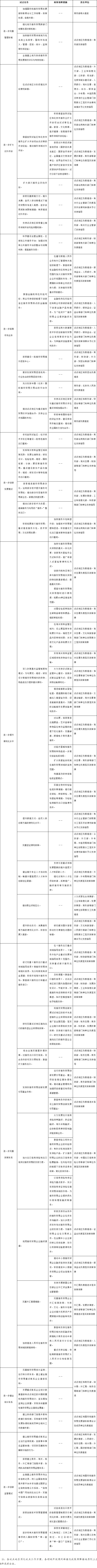 附件3：深化服务贸易创新发展试点任务及政策保障措施.jpg