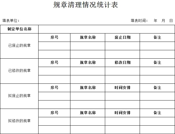 附件1：规章清理情况统计表.jpg