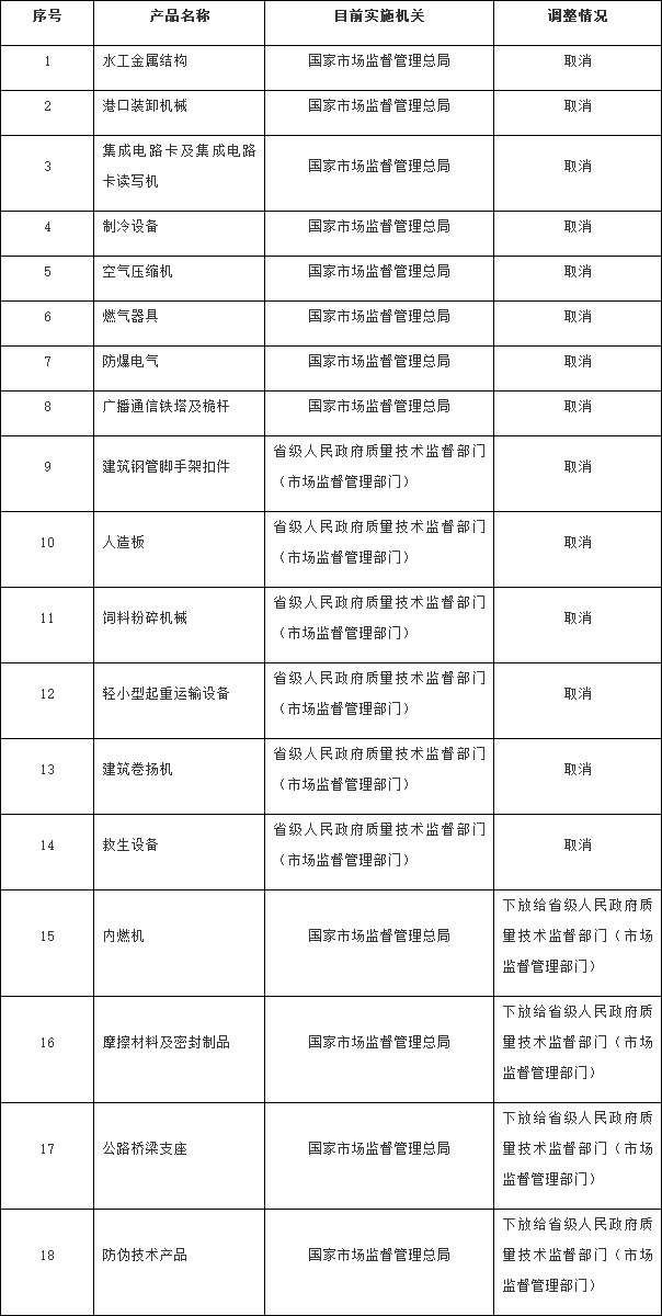 国发〔2018〕33号 附件1.jpg 国发〔2018〕33号 附件1.jpg