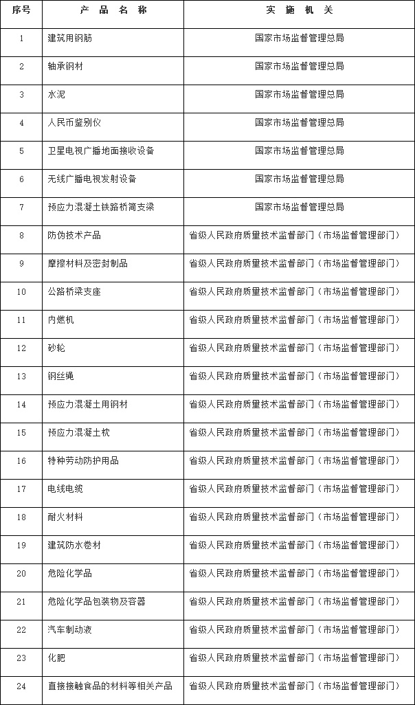 国发〔2018〕33号 附件2.jpg 国发〔2018〕33号 附件2.jpg