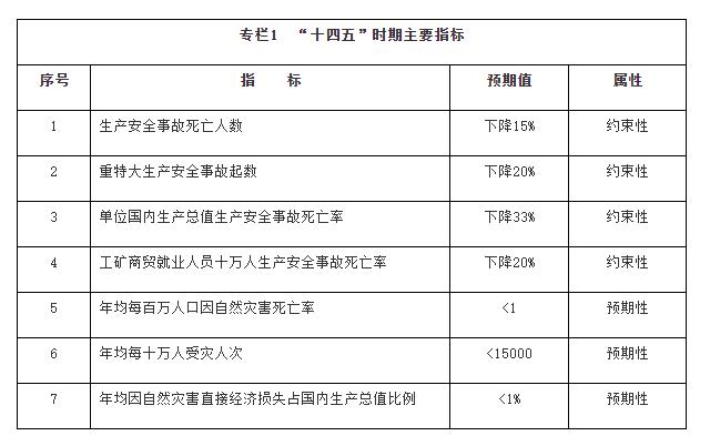 专栏1　“十四五”时期主要指标.jpg
