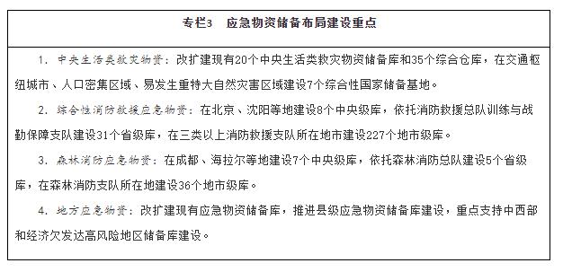 专栏3 应急物资储备布局建设重点.jpg