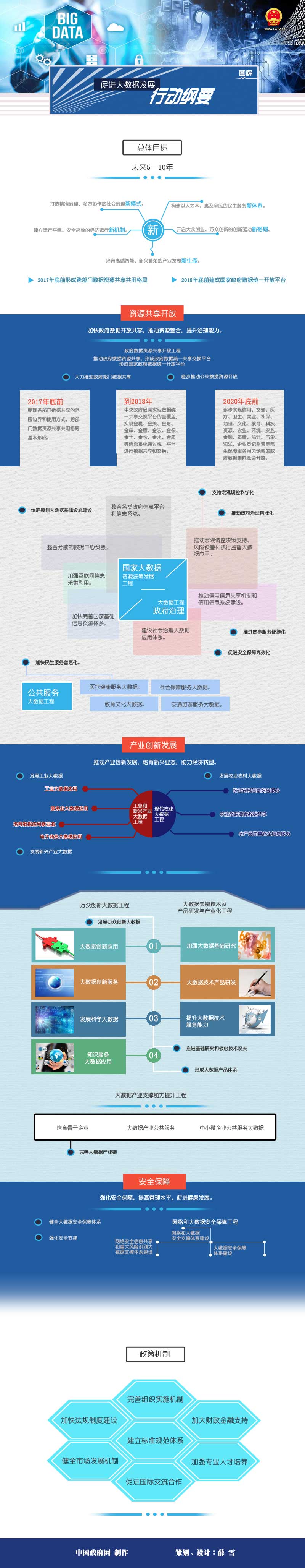图解：促进大数据发展行动纲要.jpg