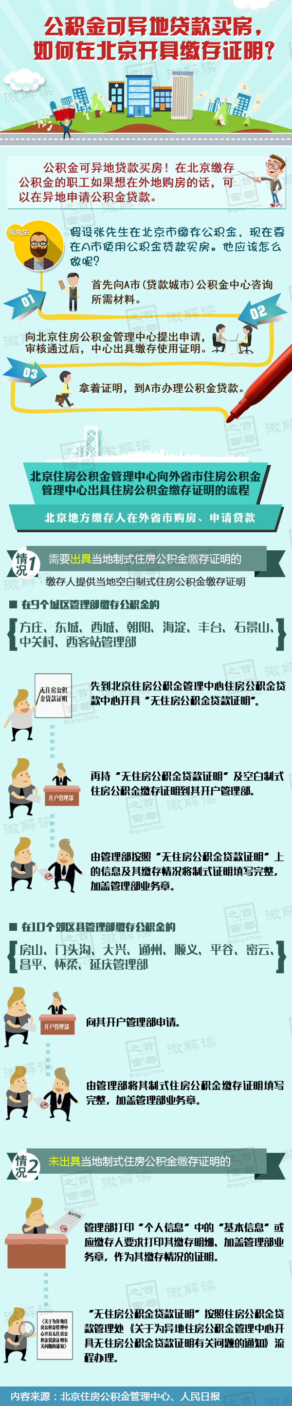 图解：公积金可异地贷款买房，如何在北京开具缴存证明？.jpg