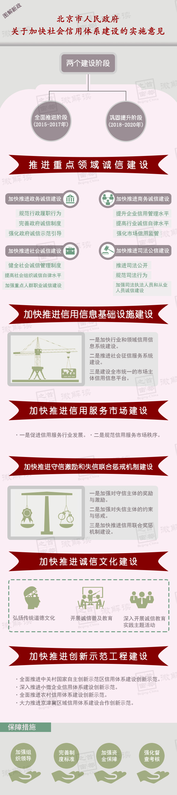 图解《关于加快社会信用体系建设的实施意见》.jpg