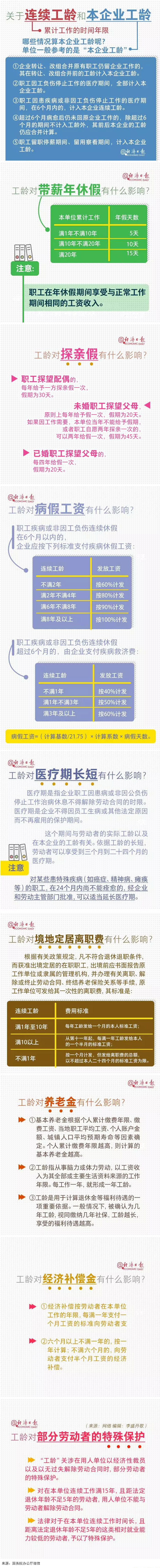 关于工龄，这些事儿你需要了解！.jpg