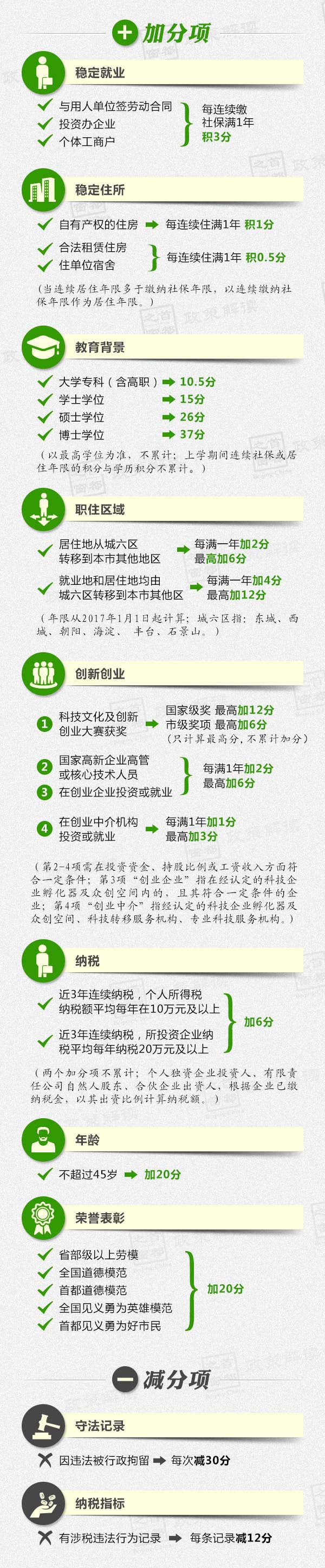 积分落户分值计算.jpg