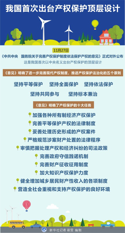 图表：我国首次出台产权保护顶层设计