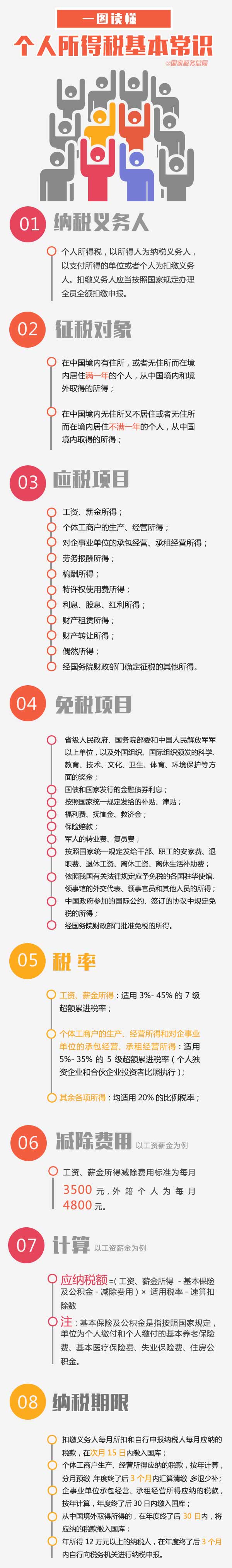 一图读懂个人所得税基本常识
