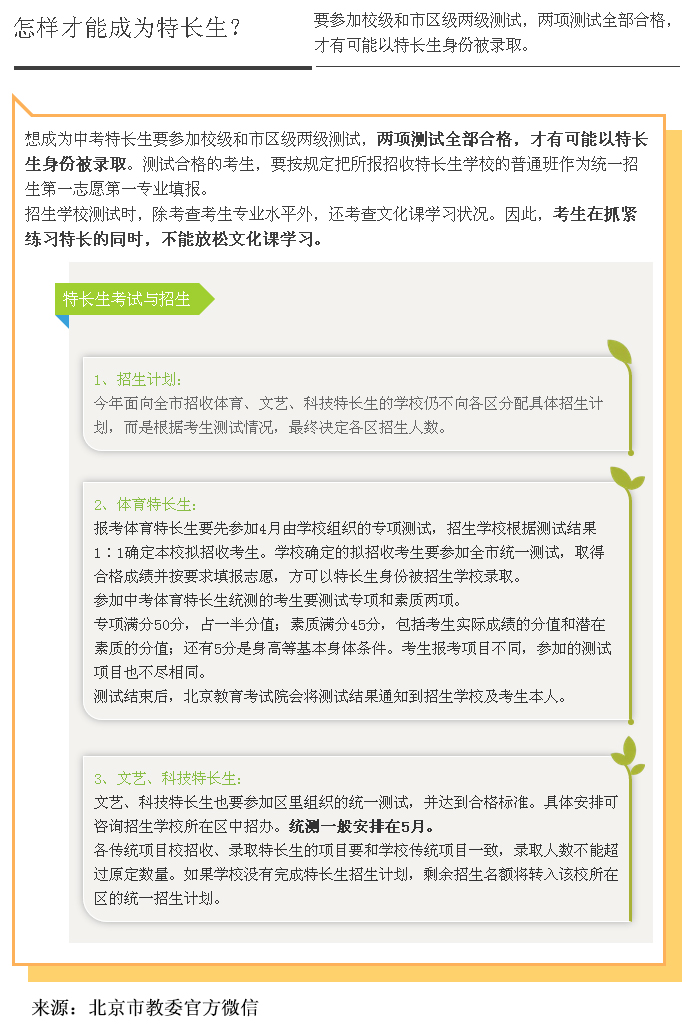 想要成为中考特长生 你需要知道这些！