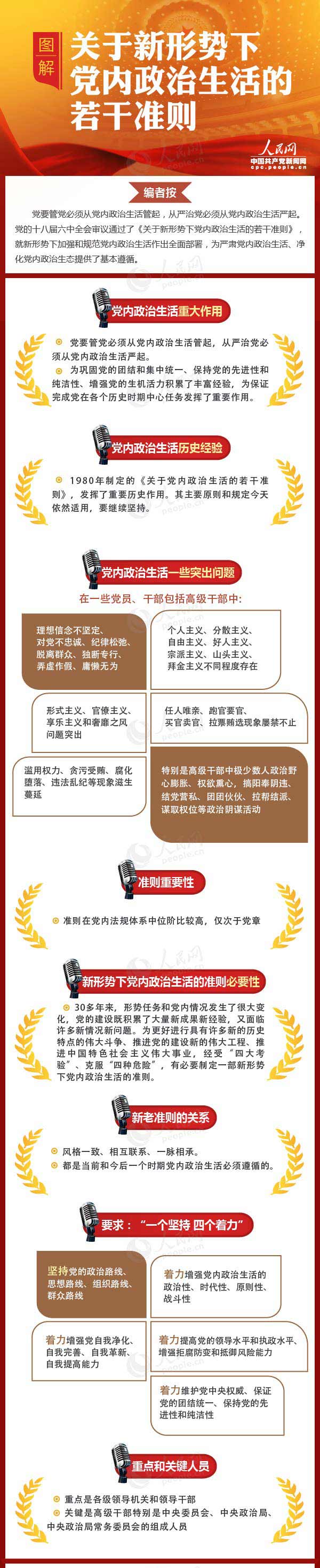 一图读懂《关于新形势下党内政治生活的若干准则》