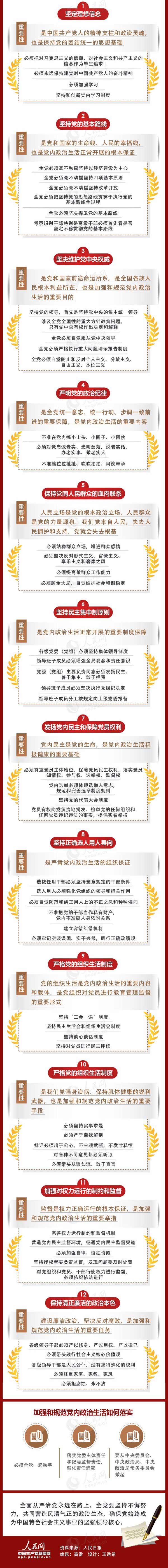 一图读懂《关于新形势下党内政治生活的若干准则》
