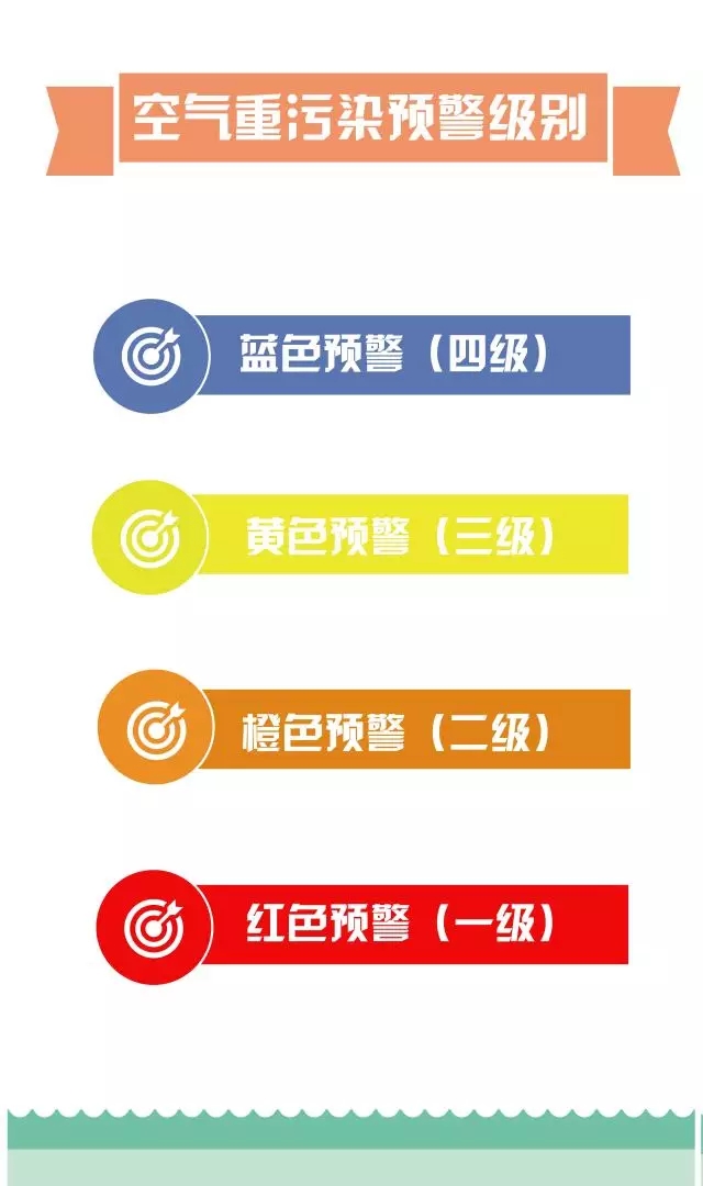 一图读懂《北京市空气重污染应急预案》最新修订版