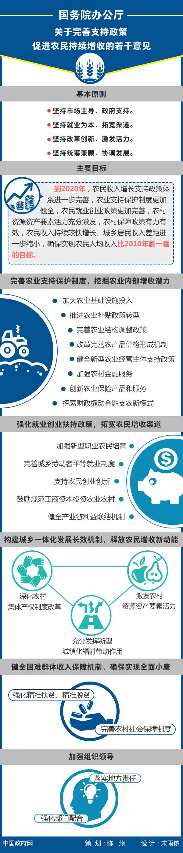 国务院办公厅关于完善支持政策促进农民持续增收的若干意见