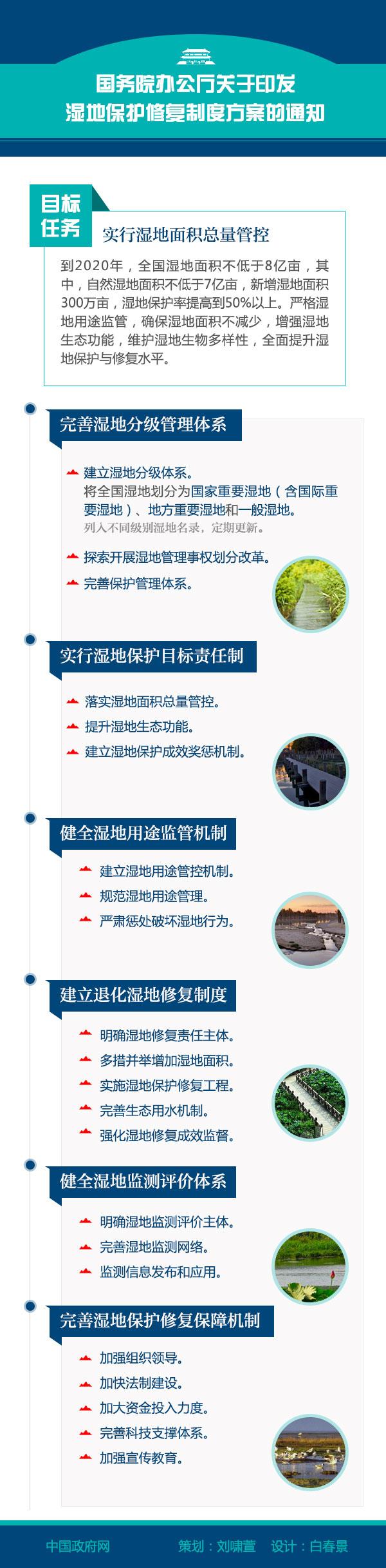 图解：国务院办公厅关于印发湿地保护修复制度方案的通知