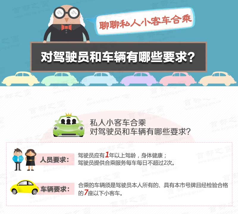 私人小客车合乘对驾驶员和车辆有哪些要求？