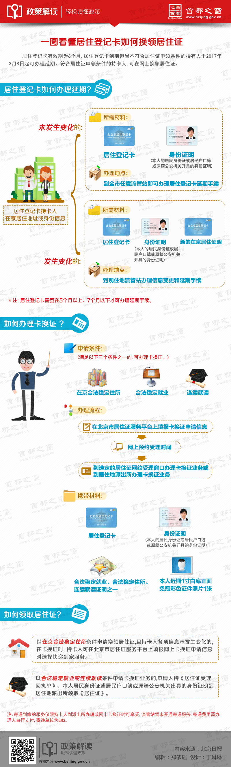 一图看懂居住登记卡如何换领居住证