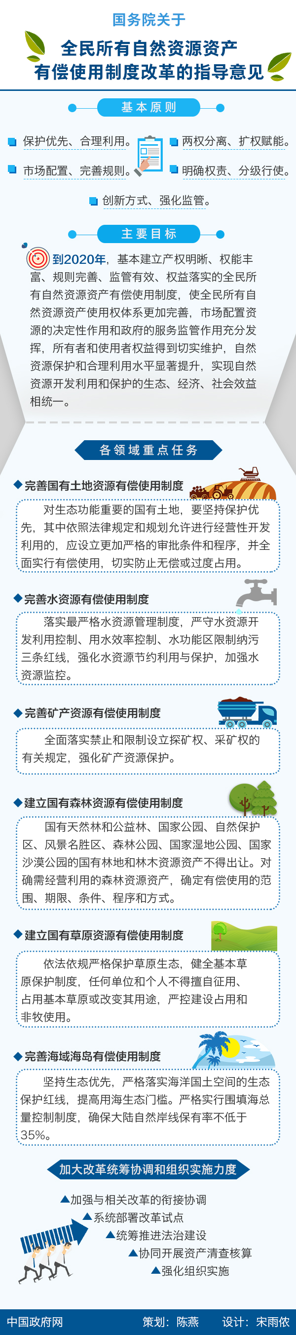 图解：国务院关于全民所有自然资源资产有偿使用制度改革的指导意见.jpg