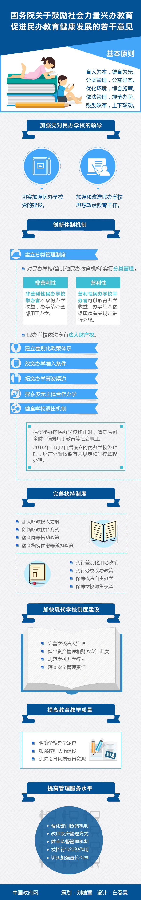 图解：国务院关于鼓励社会力量兴办教育促进民办教育健康发展的若干意见.jpg