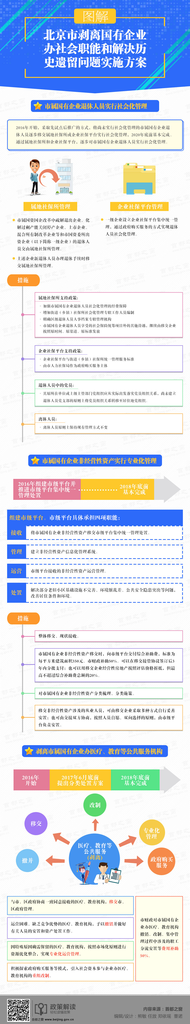 图解：北京市剥离国有企业办社会职能和解决历史遗留问题实施方案.jpg