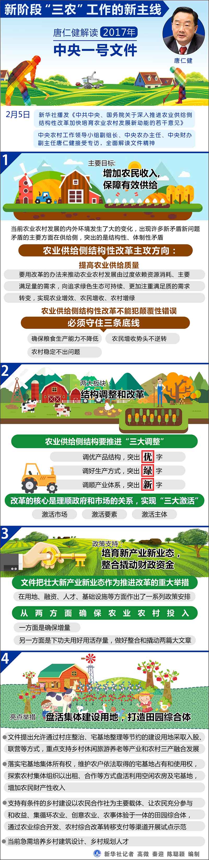 图表：新阶段“三农”工作的新主线——解读2017年中央一号文件.jpg