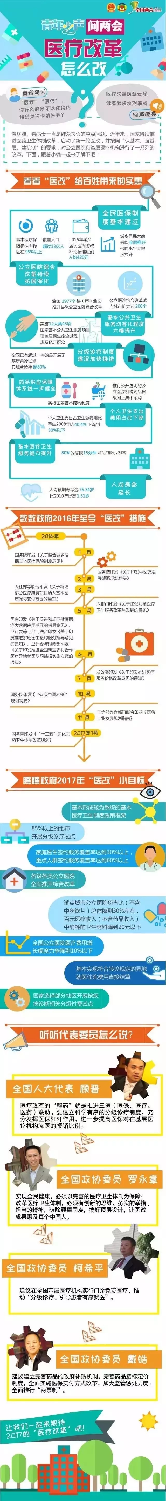 医疗改革怎么改.jpg