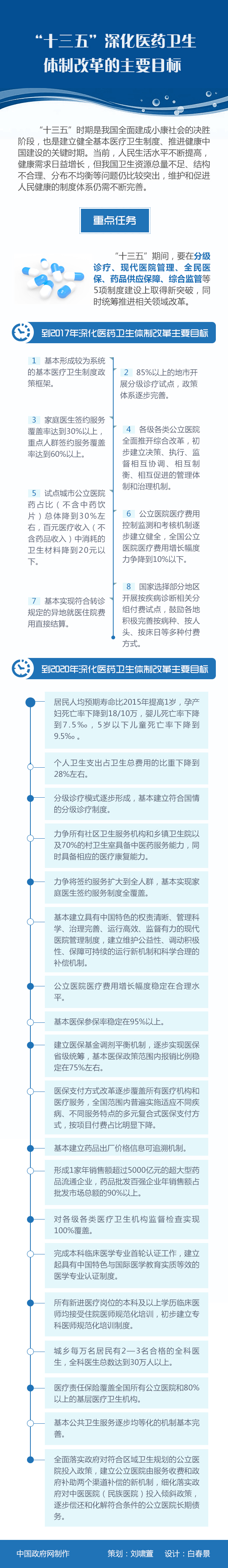图解：“十三五”深化医药卫生体制改革的主要目标.jpg