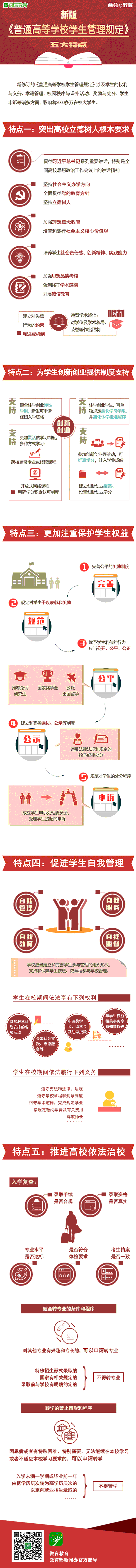 普通高等学校学生管理规定.gif