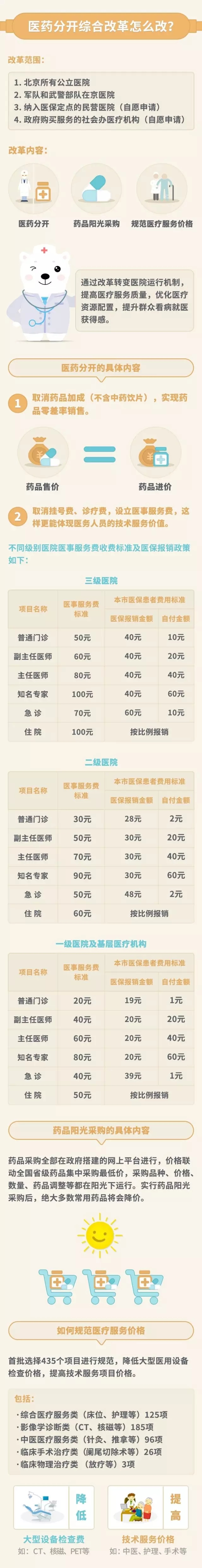 图解医药分开综合改革新政.webp.jpg