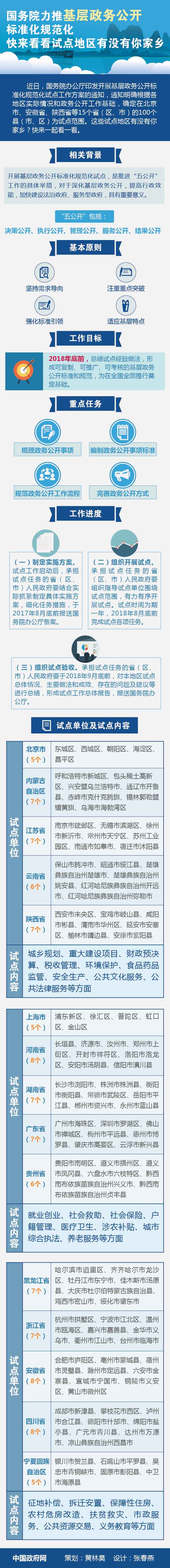 图解：国务院力推基层政务公开标准化规范化.jpg