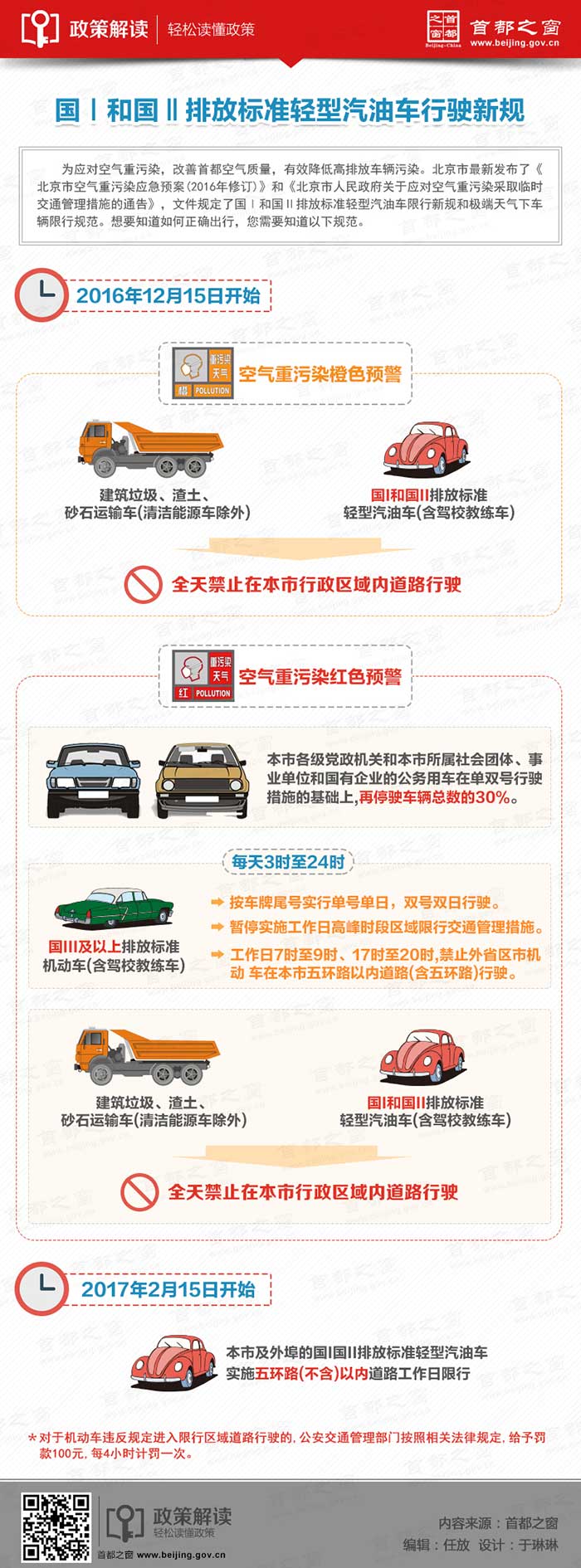 国Ⅰ和国Ⅱ排放标准轻型汽油车行驶新规