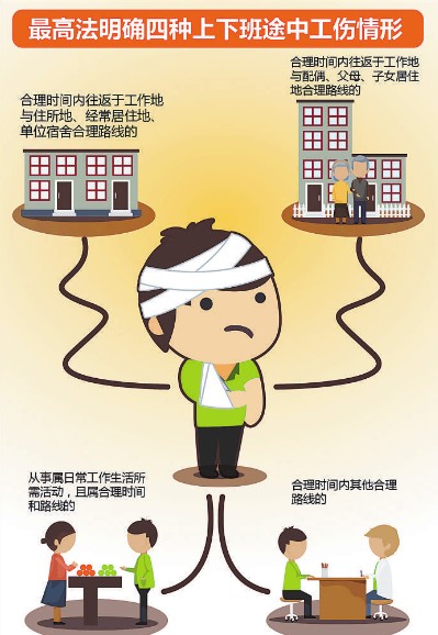 最高法明确四种上下班途中工伤情形.jpg