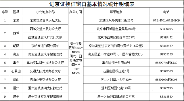 进京证样本图片