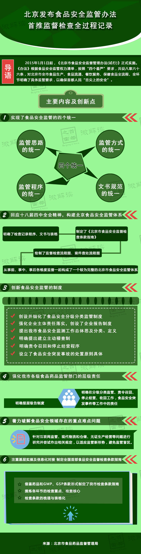 北京发布食品安全监管办法 首推监督检查全过程记录.jpg