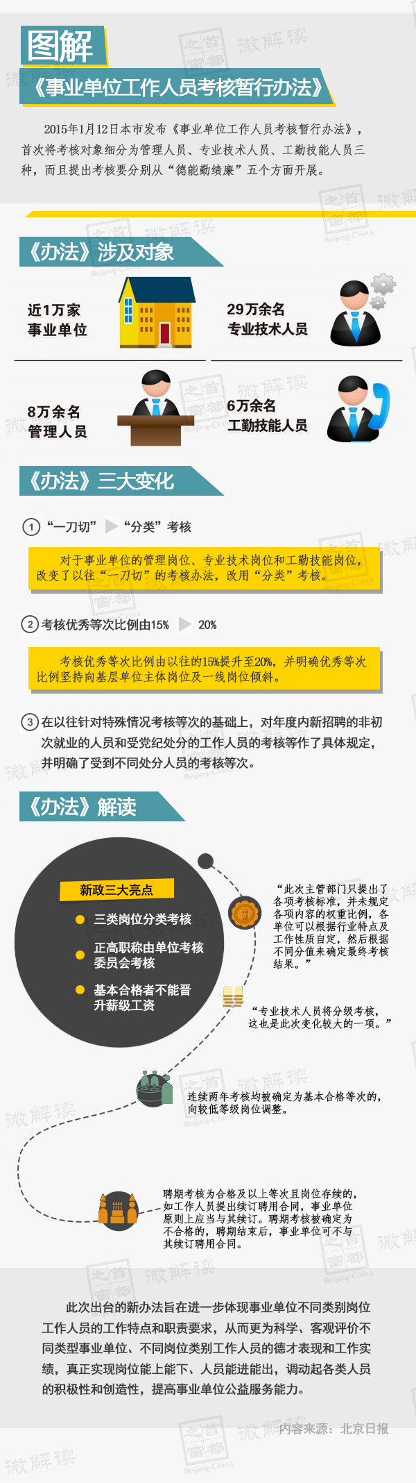 图解《事业单位工作人员考核暂行办法》.jpg