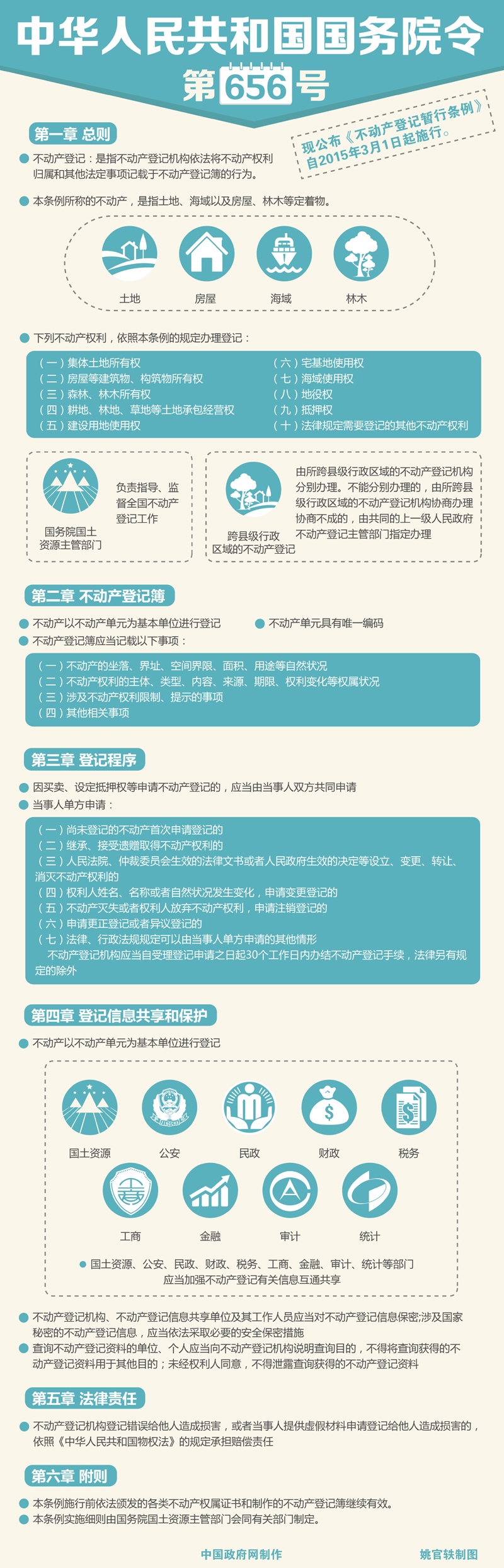 图解：不动产登记暂行条例.jpg