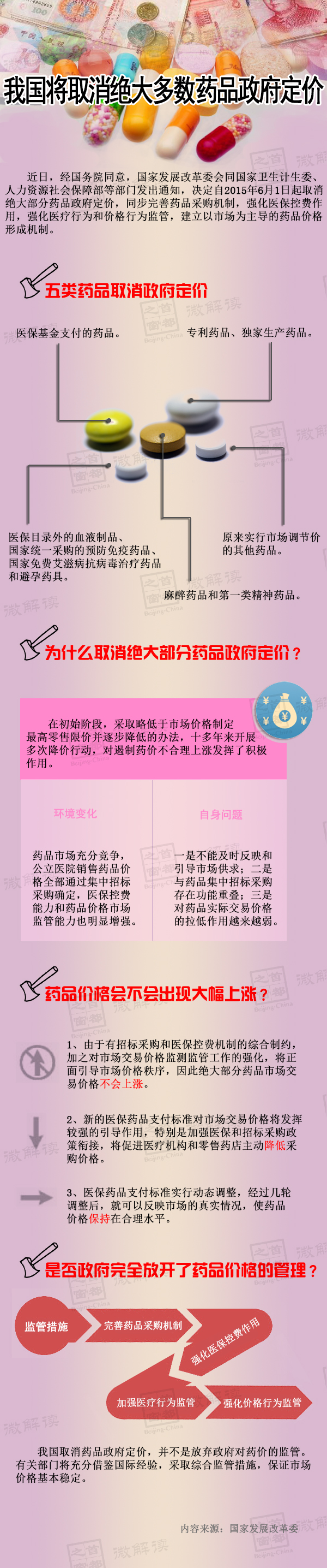图解6月1日起绝大部分药品取消政府定价.jpg