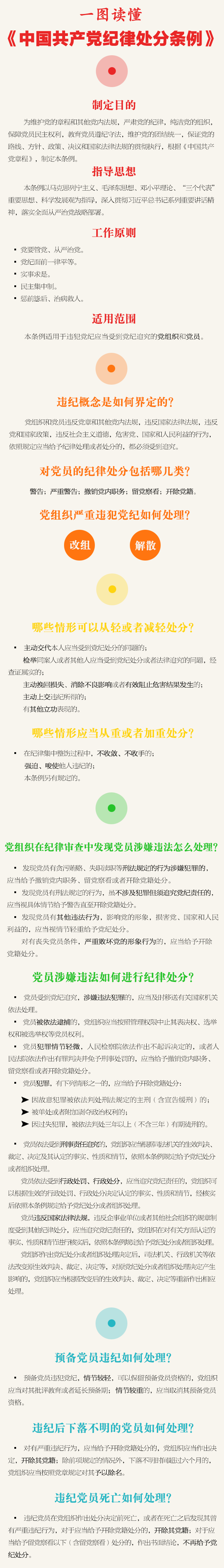 一图读懂《中国共产党纪律处分条例》.png