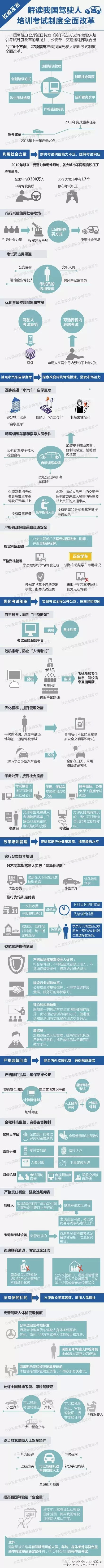 解读我国驾驶人培训考试制度全面改革.jpg