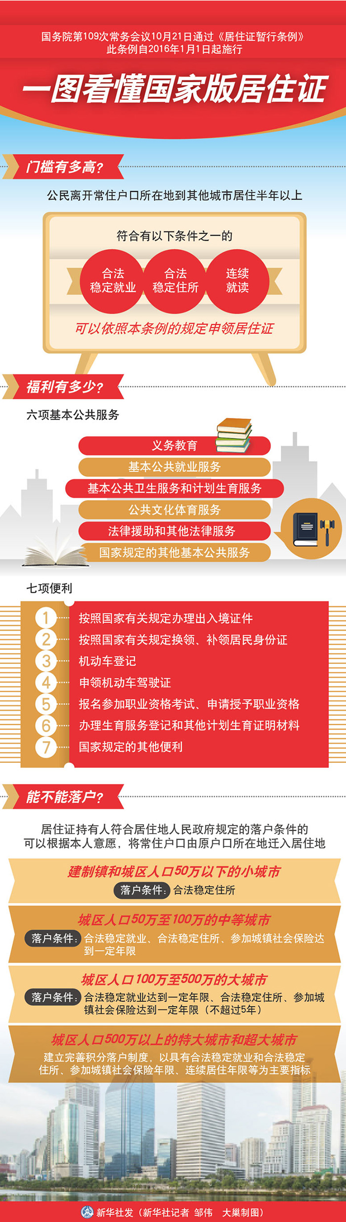 一图看懂国家版居住证.jpg