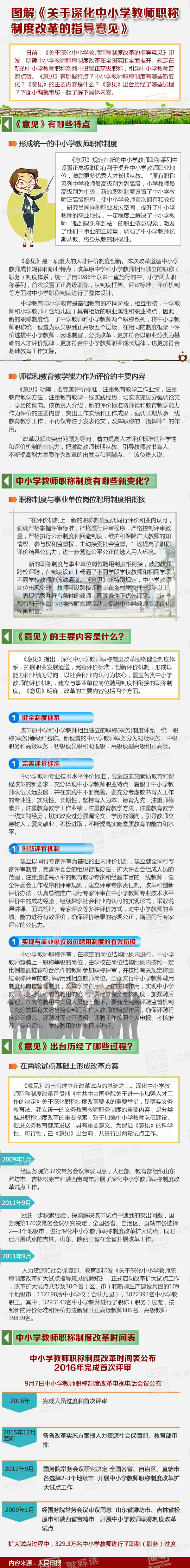 聚焦中小学教师职称制度改革.jpg