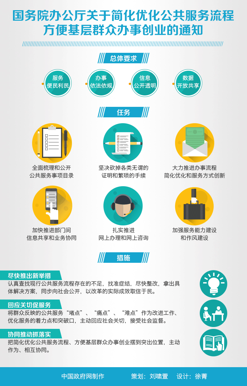 国办就简化优化公共服务流程方便基层群众办事创业发文.gif