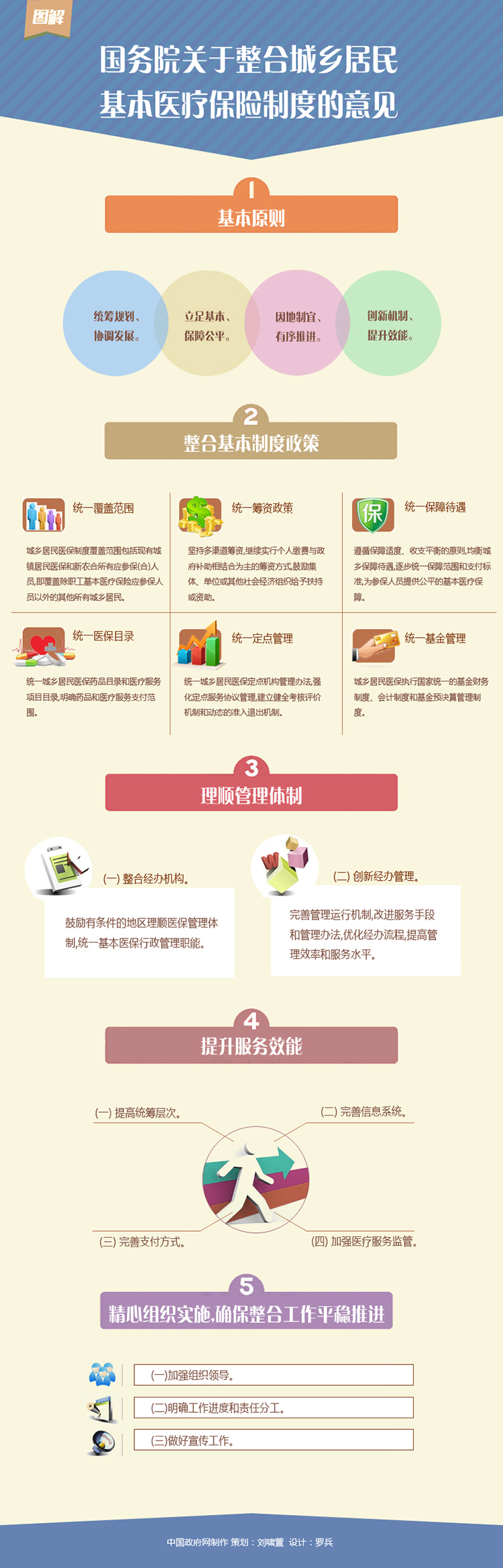图解：国务院关于整合城乡居民基本医疗保险制度的意见.jpg