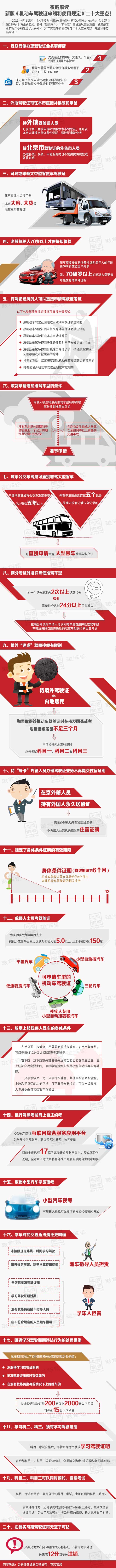 新版《机动车驾驶证申领和使用规定》二十大重点.jpg