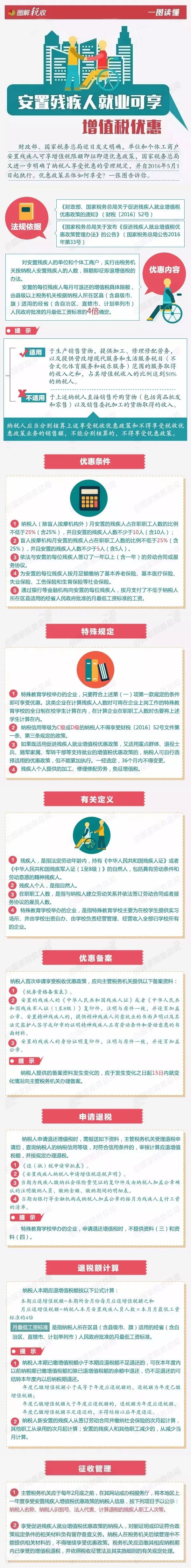 一图读懂安置残疾人就业可享受的增值税优惠.jpg