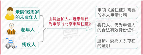 特殊人群如何申领《居住证》？
